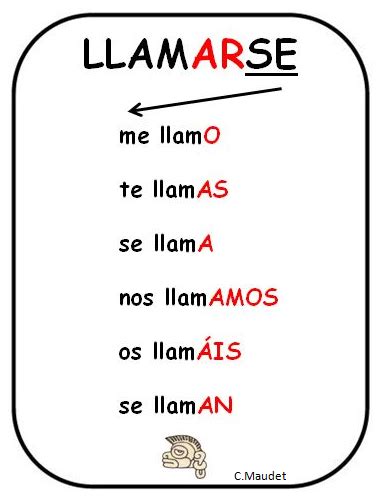 Pin On Ele Gramática Ortografía Lengua