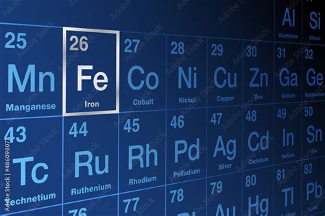Element Iron On The Periodic Table Of Elements Ferromagnetic