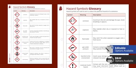 Gcse Hazards And Risks Glossary Chemistry Beyond