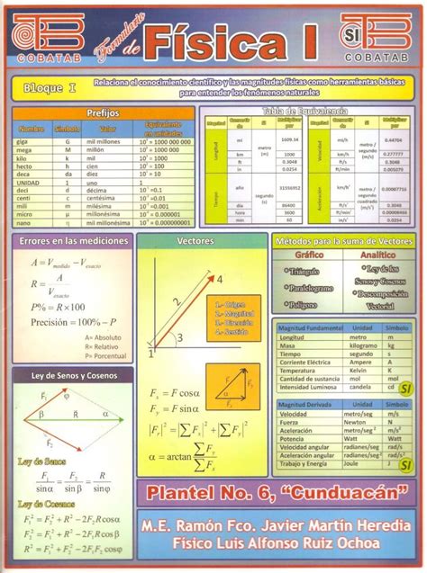 Pdf Formulas Física Básica Dokumentips