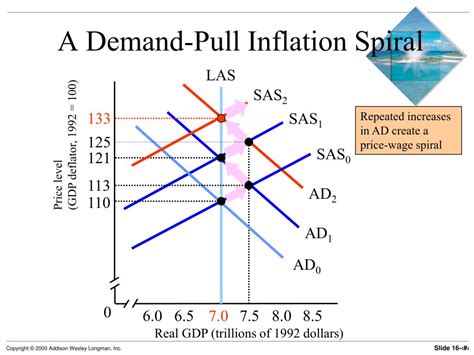 Ppt Chapter 16 Inflation Powerpoint Presentation Free Download Id