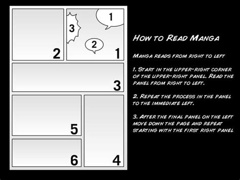 a perfect guide how to read manga for beginners