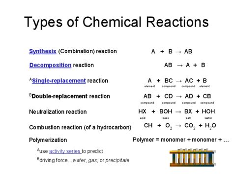 Types Of Chemical Reactions Ppt For 10th 12th Grade Lesson Planet