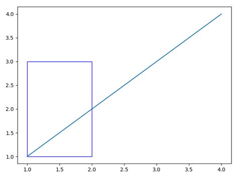 How To Draw Rectangles In Matplotlib With Examples The Best Porn Website