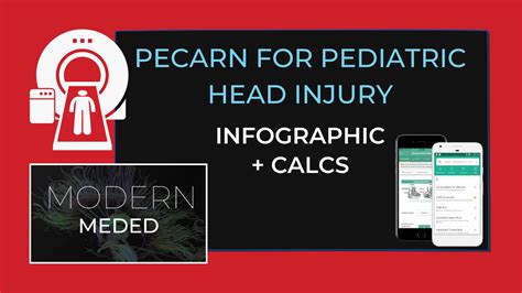 Pecarn For Pediatric Head Injury Infographic And Calc Modern Meded