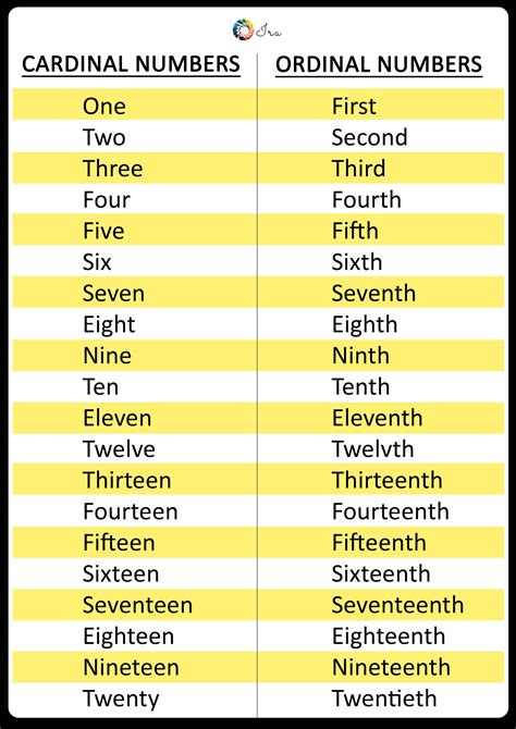 Ordinal Numbers Meaning Properties Examples Riset