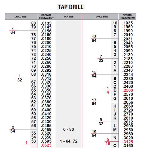 Tap Drill Chart Pdf