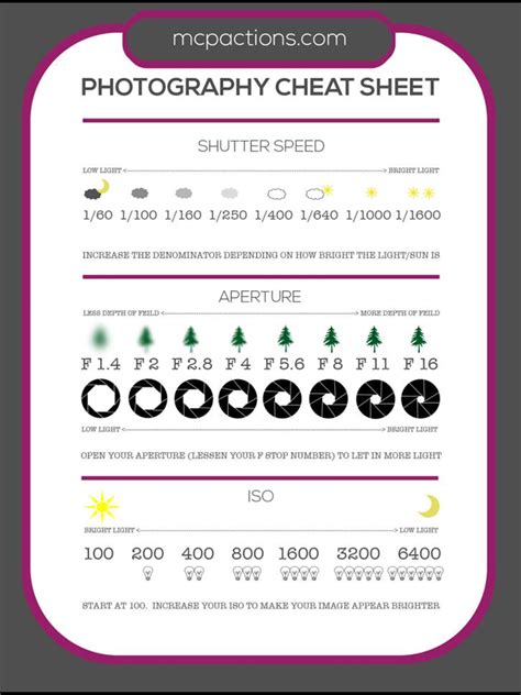 Photography Cheat Sheet Photography Cheat Sheets Photography Basics