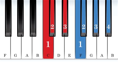 The D Flat Major Scale Vita Piano