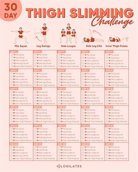 30 Day Thigh Slimming Challenge Blogilates 30 Day Workout