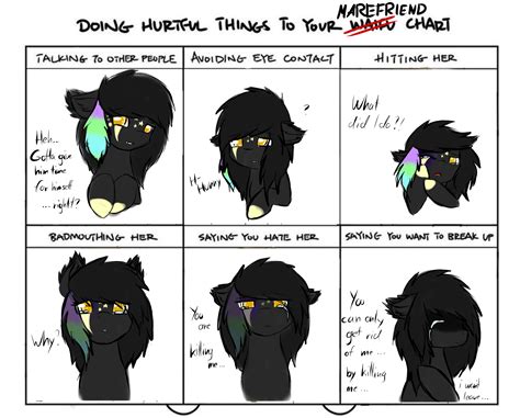 Doing Hurtfull Things To Your Marefriend Chart By Datapaw On Deviantart