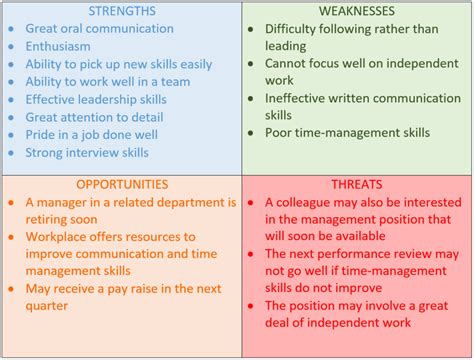 Threats also help people to form strategies which will help find solutions to the anticipated problems. Tips & Tricks to make an effective Personal SWOT Analysis