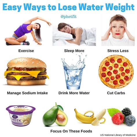 Pin On Lose Weight Overnight Naturally