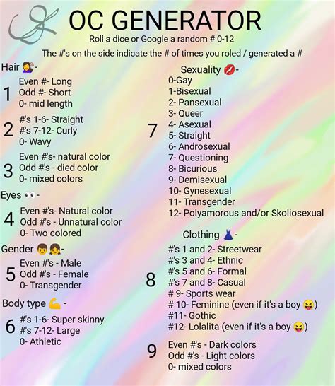 Oc Generator 4 New Characters Pick A Random Creative Drawing Prompts Drawing Challenge Art