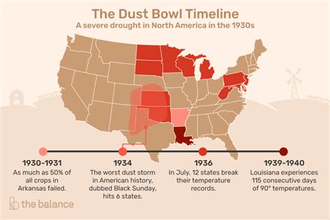 The Dust Bowl Its Causes Impact With A Timeline And Map Graduateway