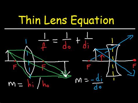 Power Of Lens Equation Gcse Tessshebaylo
