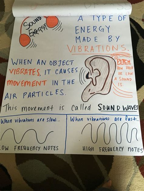 Sound Energy Anchor Chart Science Fourth Grade Science 4th Grade Science 5th Grade Science