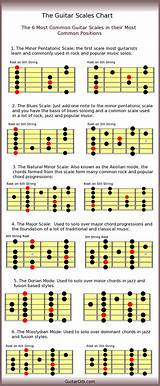 How To Play The Guitar Scales