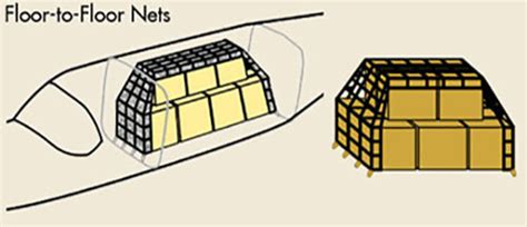 Nets Cargo Systems