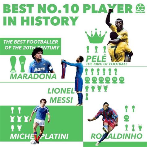 Best No10 Player In History Pele The King Of Football Maradona