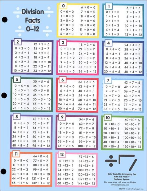 12 Division Charts For Making Maths Fun Kitty Baby Love
