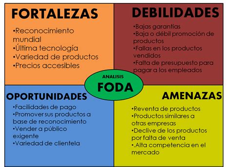 Ejemplo De Analisis Foda De Una Empresa De Produccion Ejemplo Sencillo