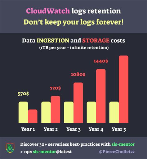 5 Serverless Best Practices To Become A Skilled Cloud Architect Dev