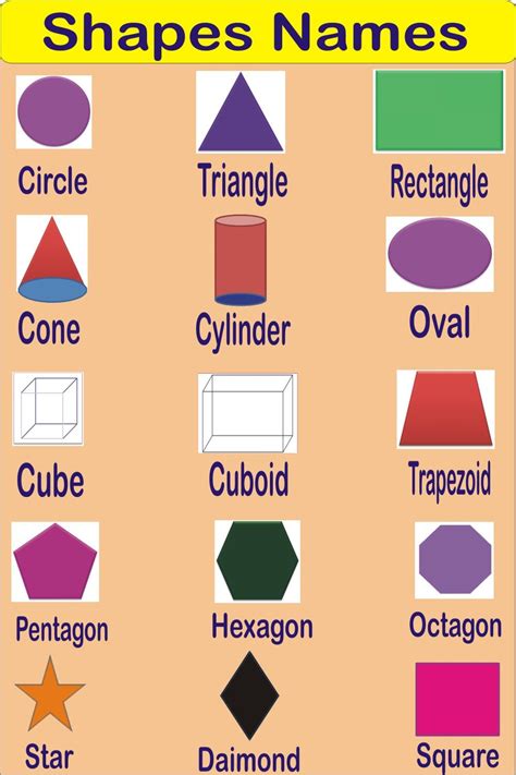 Shapes Names Geometric Shapesshapes Names Learn Different Types Of