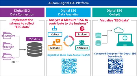 Connected Enterprise For Digital Esg Abeam Consulting Thailand