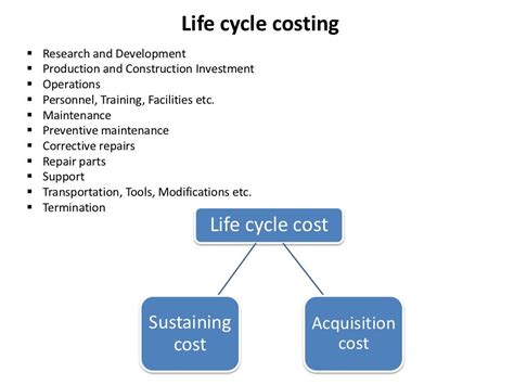 Life Cycle Costing Sqm