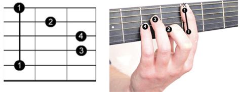 How To Play Barre Chords On Guitar Lessons