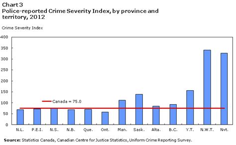 Brazil ranks among the world's highest nations in the gini coefficient index of. Police-reported crime statistics in Canada, 2012