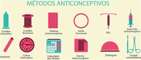 Cuadros sinópticos sobre métodos anticonceptivos Cuadro Comparativo