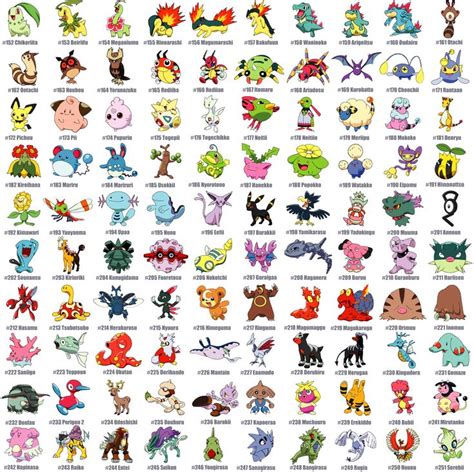 Pin On Pokemon By Generations Pokemon Pokemon Names 150 Pokemon