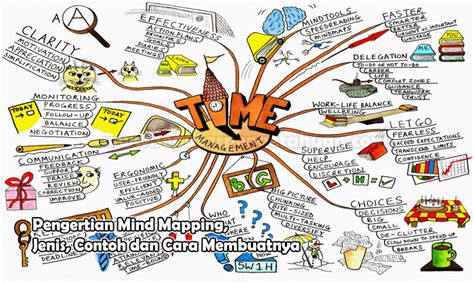 Peta Minda Kreatif Dan Menarik Contoh Dan Cara Membuat Mind Mapping