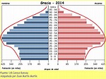 Blog de Geografía del profesor Juan Martín Martín: Demografía de Grecia ...