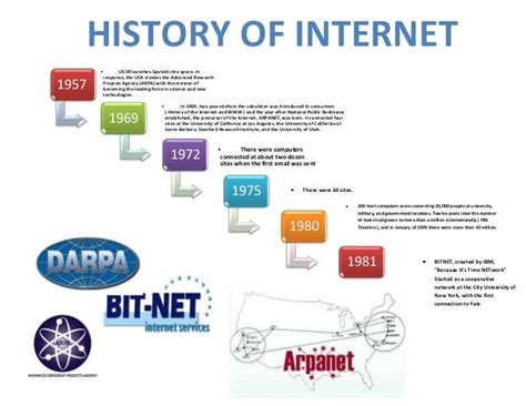 Timeline History Of The Internet