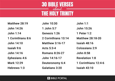 101 Bible Verses About The Holy Trinity