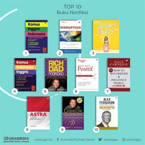 Contoh Buku Non Fiksi Adalah Ujian