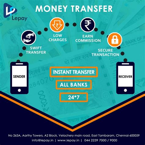Instant Money Transfer 247 All Banks Instant Money Money