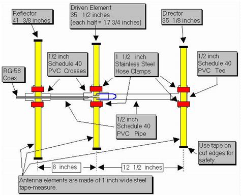 KF CZO M Tape Measure Yagi Antenna