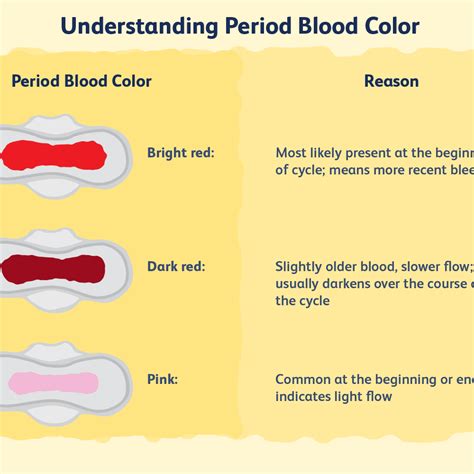 what does it mean to be on your period