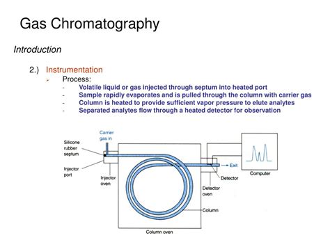 Ppt Gas Chromatography Powerpoint Presentation Free Download Id