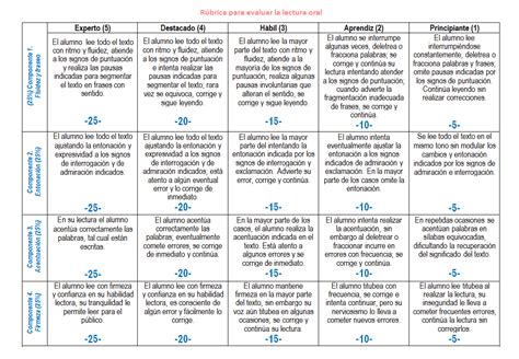 Pin En R Bricas De Evaluaci N