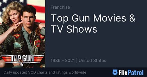 Top Gun Movies And Tv Shows • Flixpatrol