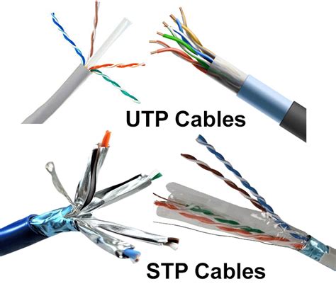 Network Cable Types And Specifications Secuway Kenya
