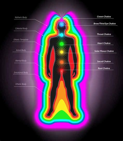 Learn To See And Read Auras The John Harvey Gray Center For Reiki