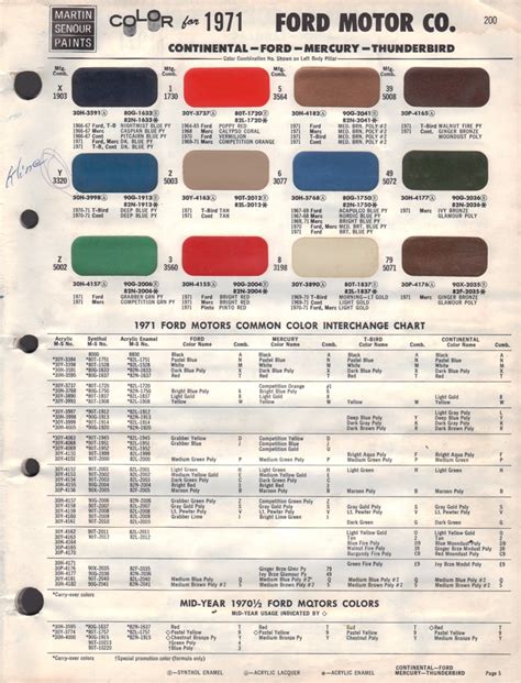 Paint Chips 1971 Lincoln Continental Ford Mercury Thunderbird