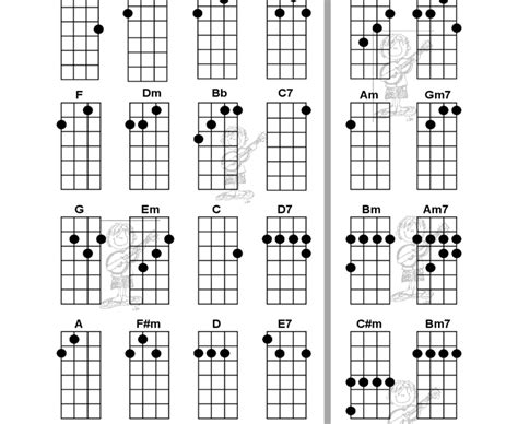 Ukulele Chord Chart Printable Pdf Download Ukulele Chord Charts