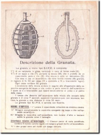 Ww1 Sipe Italian Hand Grenade Defensive Fragmentation Hand Grenade
